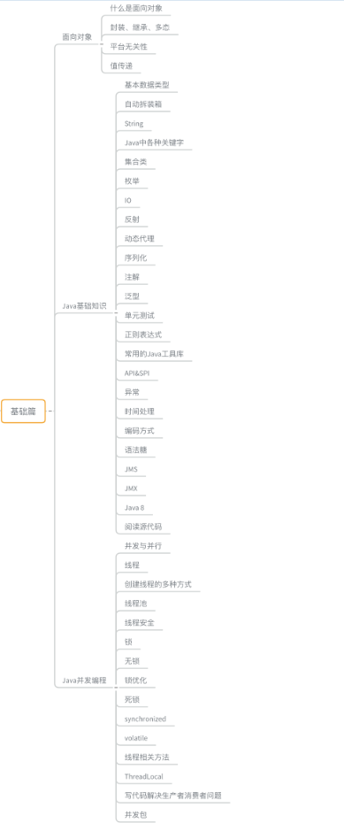 分布式系统中ACID和CAP有什么区别？真的太香了！