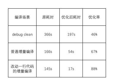 2021年展望Android原生开发的现状，你不懂还不学？