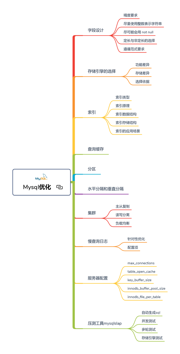 Java开发面试题，hystrix重试机制