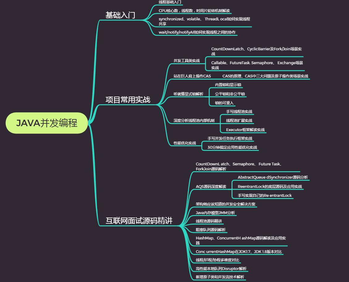 Java开发中遇到最难的问题！java使用随机数初始化数组