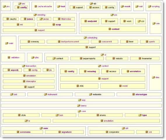 Spring 2.5新特性及架构图