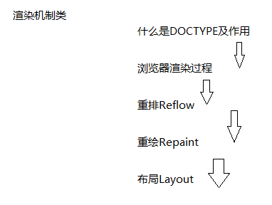 面试官问我Chrome浏览器的渲染原理（6000字长文）