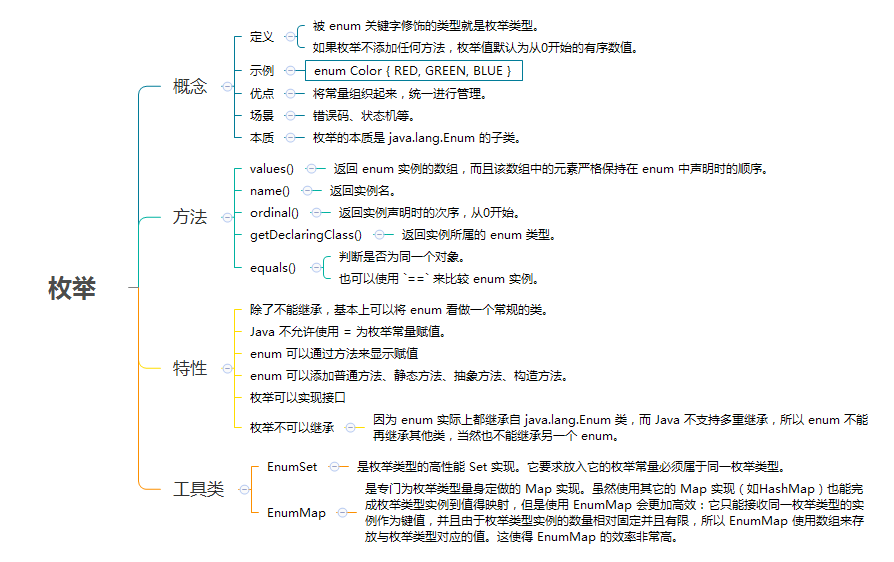 资深架构师谈论Java 枚举