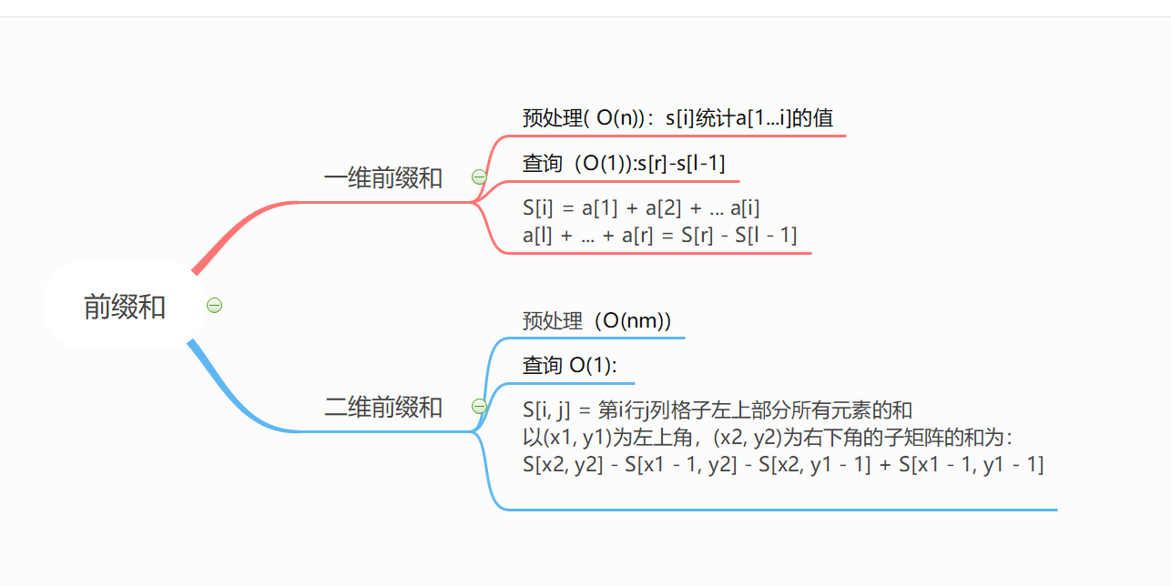 前缀和与差分 图文并茂 超级详细整理（全网最通俗易懂）