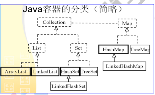 【面试】2021秋招后总结的集合框架的知识我掏出来了（一把辛酸泪）