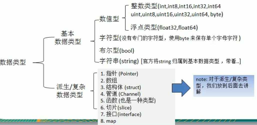 整数数据类型