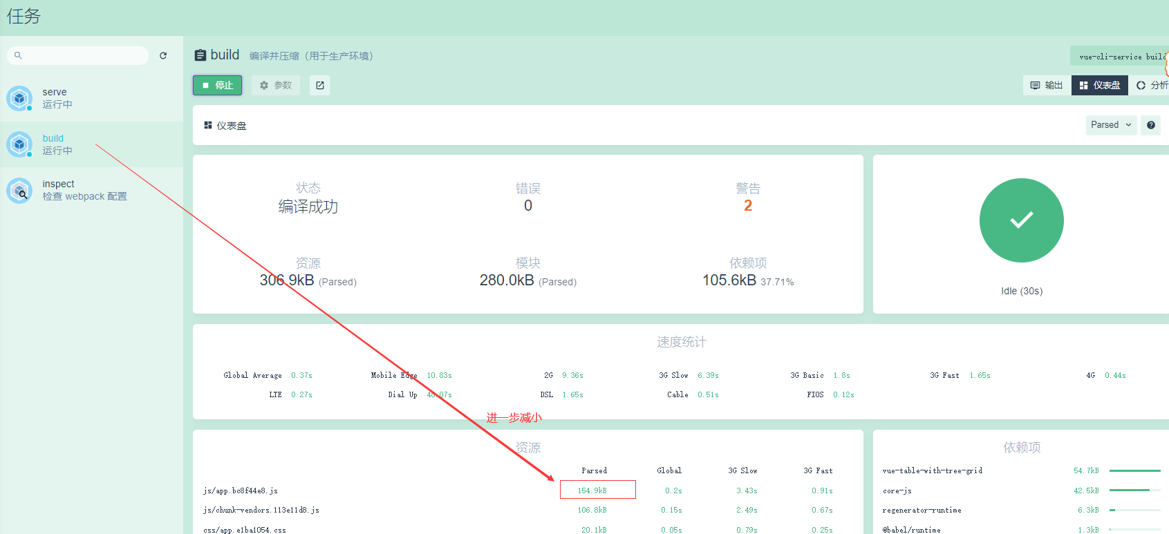 电商后台管理系统——通过CDN优化Element UI的打包