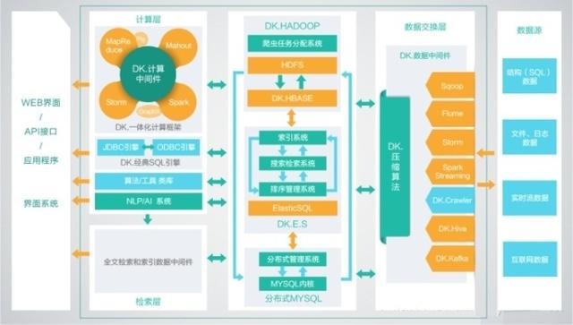 Hadoop三大发行版本的对比介绍