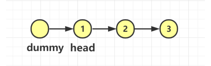 《剑指offer刷题笔记》17、删除链表中重复的节点 【c++详细题解】