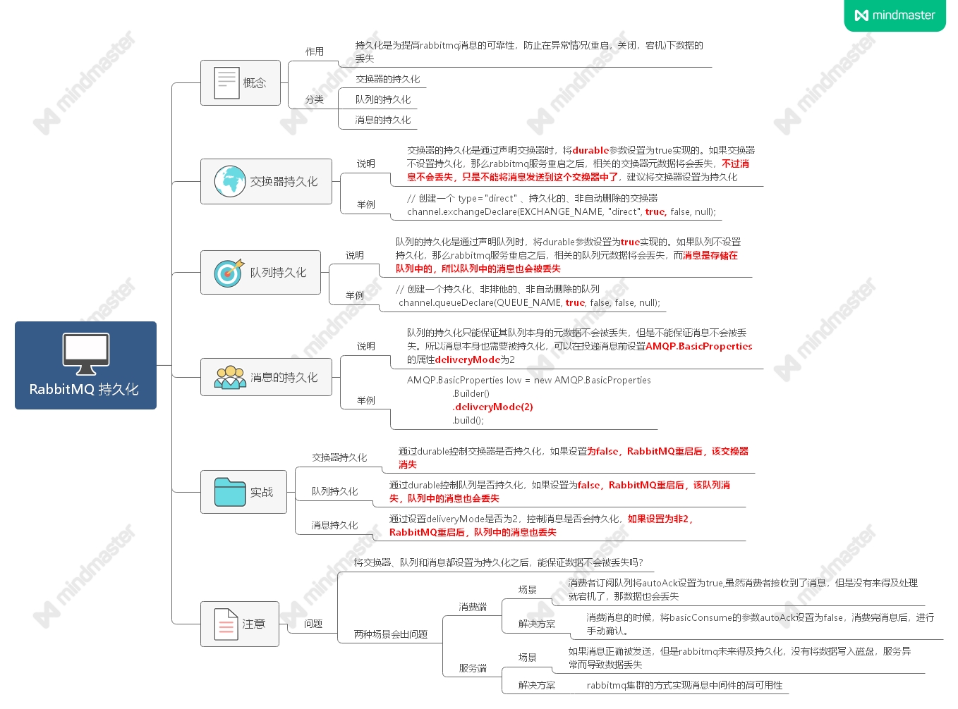 思维导图视频代码揭秘RabbitMQ 持久化