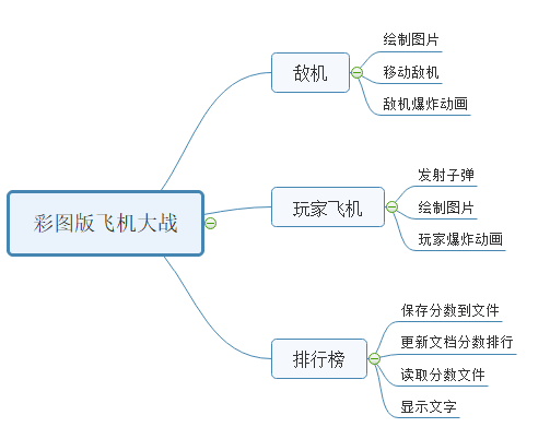 彩图版飞机大战需求和设计