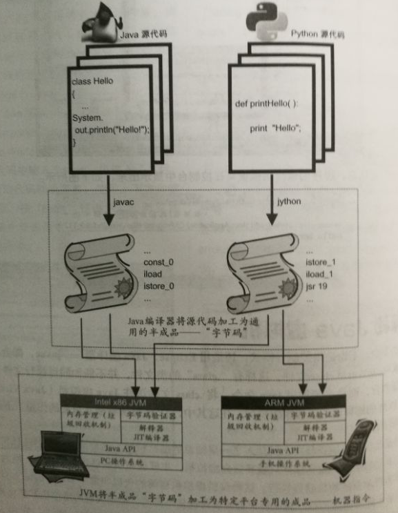 探秘Java虚拟机