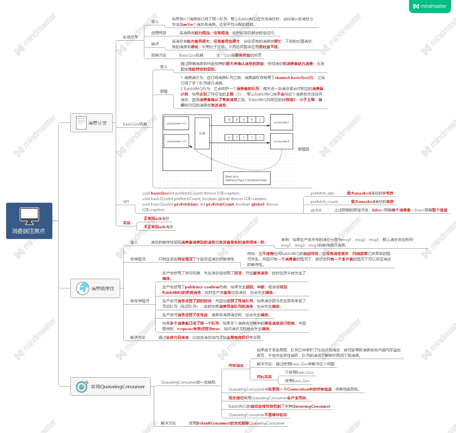 思维导图视频代码揭秘RabbitMQ消费端要点