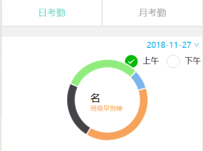 解决微信小程序的wx-charts插件tab切换时的显示会出现位置移动问题-tab切换时，图表显示错乱-实现滑动tab