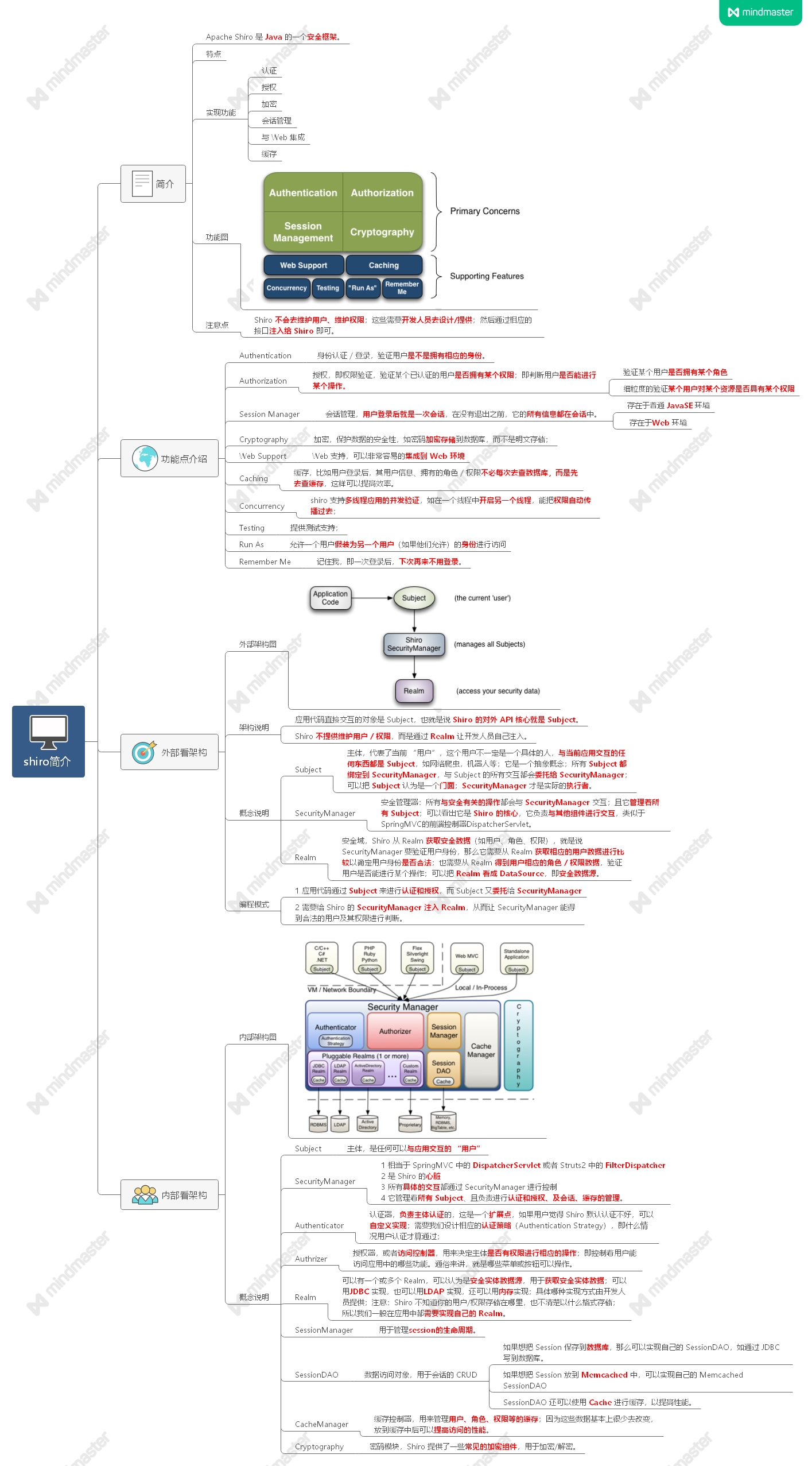 思维导图视频代码让你速速入门shiro