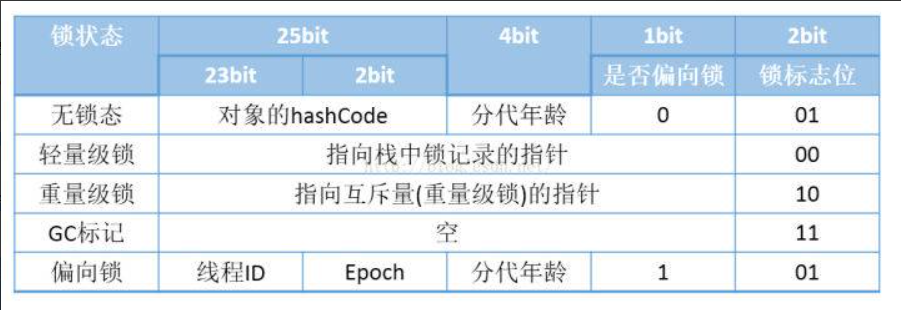 【多线程】synchronized底层原理