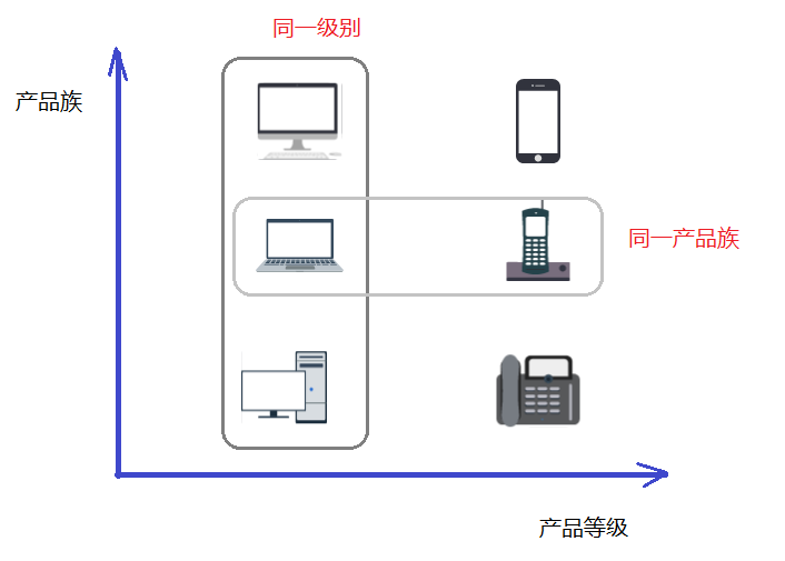 抽象工厂模式