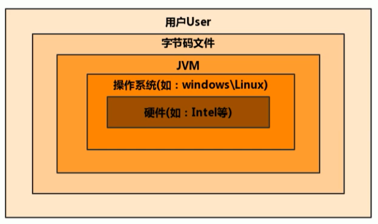 Jvm 概述（二）