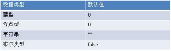 Golang基本数据类型的转换