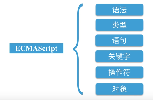 javaScript在各个平台的组成