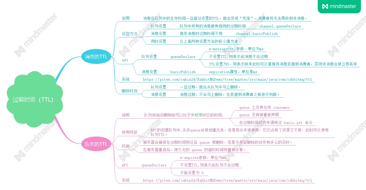 思维导图视频代码揭秘RabbitMQ的TTL