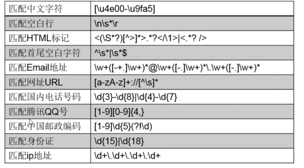 java 正则表达式语法图