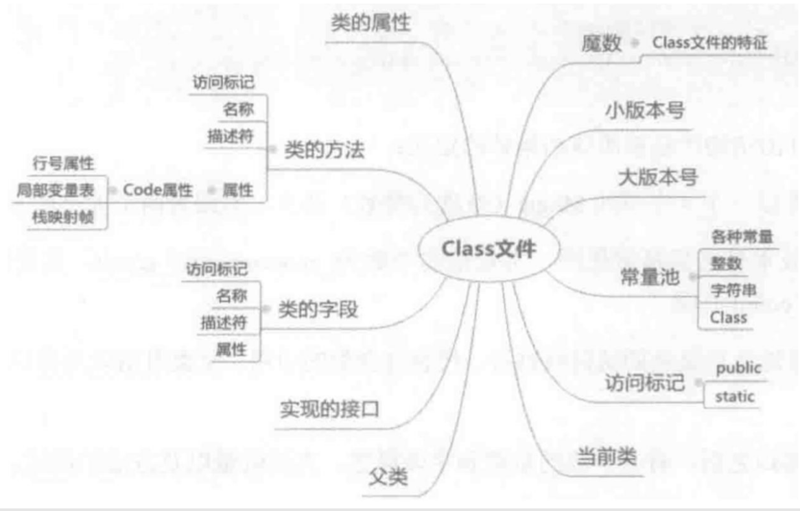 Java反射机制