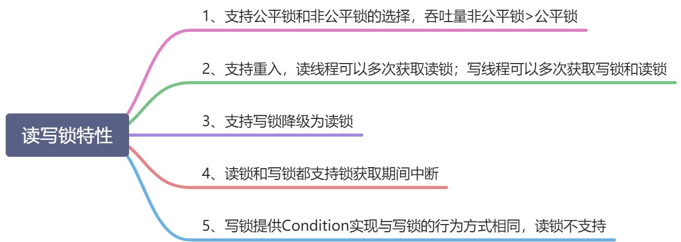 读写锁-ReentrantReadWriteLock源码分析与图解