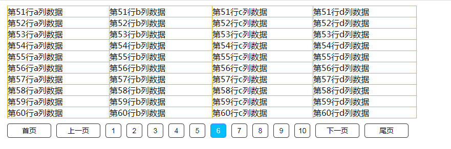 JavaScript经典实例之分页（简单易用）原生js封装分页（一次性数据）