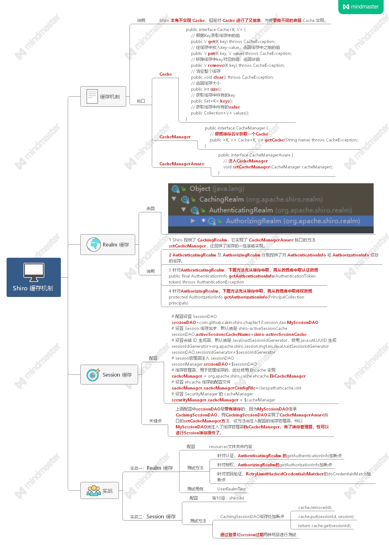 思维导图视频代码揭秘 shiro 缓存