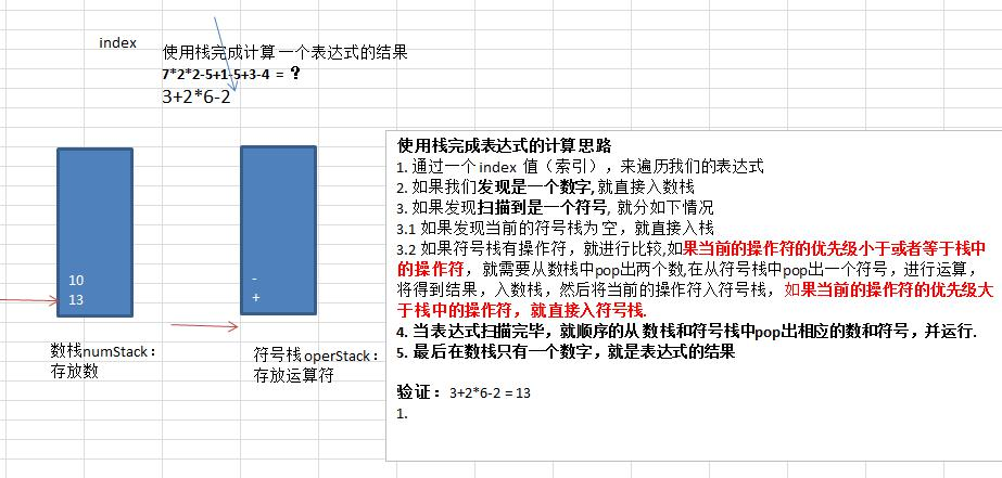 中缀表达式实现计算器