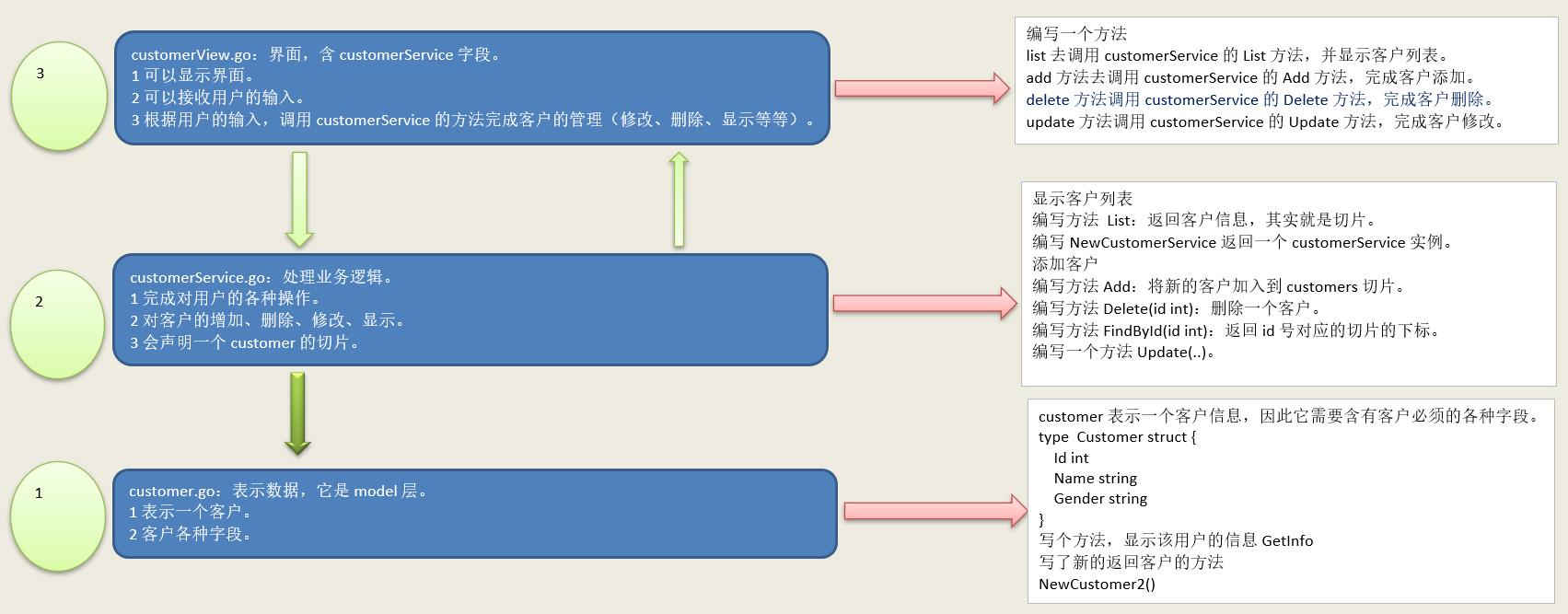 go实现客户信息关系系统