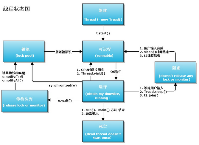 [OS] 操作系统-进程线程-经典面试笔试题