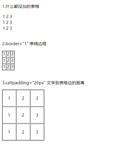 h5 表格