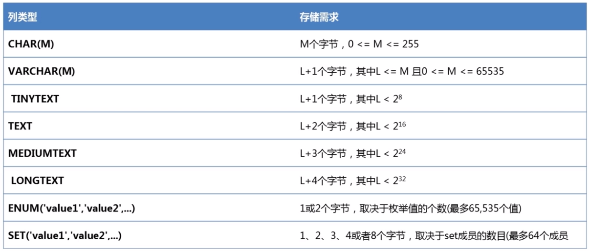 Mysql文本字符串类型实战