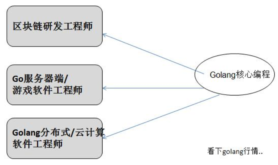 go语言开山篇