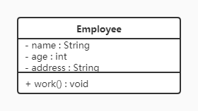 UML类图表示法