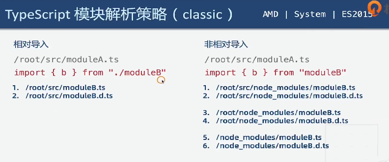 typescript 相对和非相对模块导入解析策略