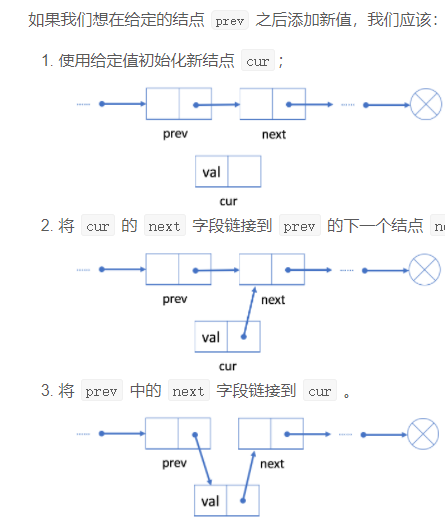 【算法】链表相关我又来打卡了