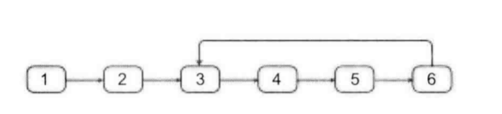 《剑指offer刷题笔记》22、链表中环的入口结点 【c++详细题解】