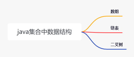 Java集合中的基本数据结构