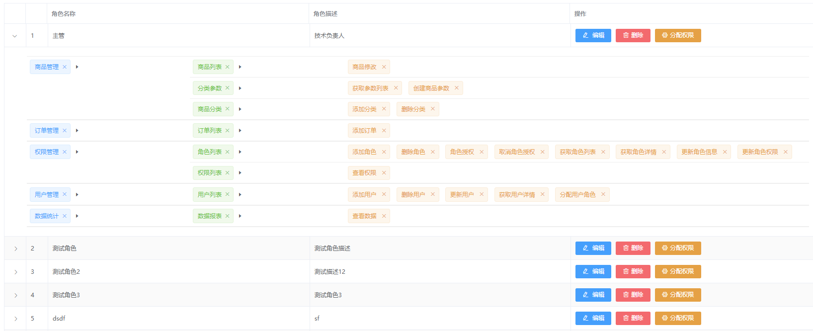 电商后台管理系统权限管理角色列表的权限信息渲染