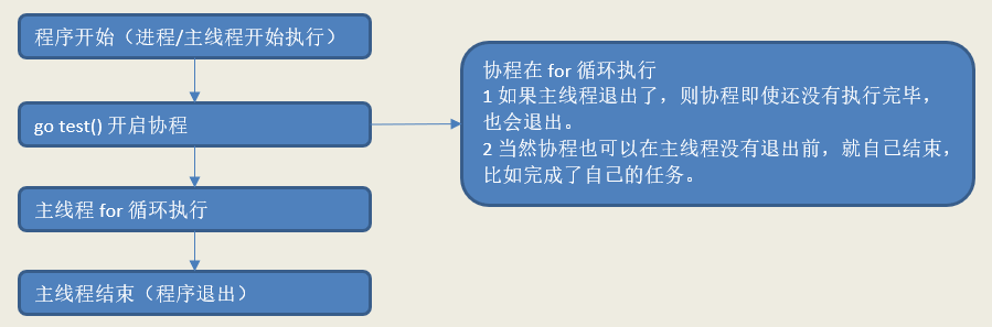 goroutine的快速入门