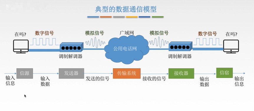 计算机网络物理层第一章物理层详解