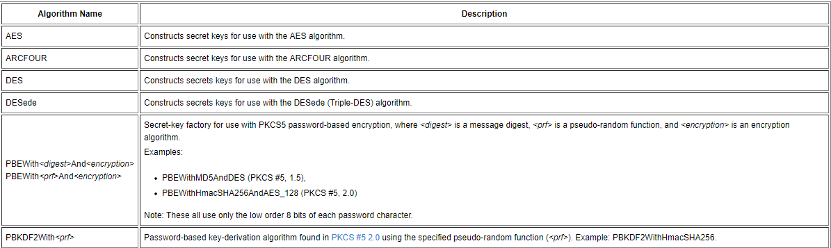 Java 使用Cipher类实现加密