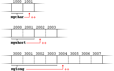 pointer\_arithmetics.png