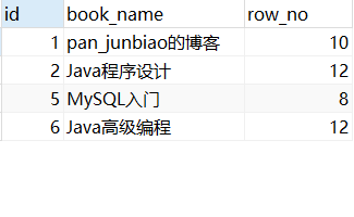 MySQL使用IN、EXISTS、ANY、ALL关键字的子查询