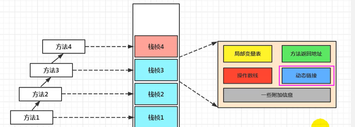 JVM 动态链接——Dynamic Linking