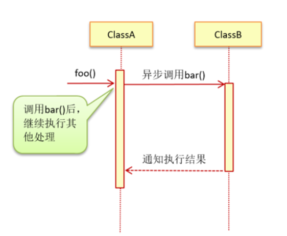 Java机制技能专题图解