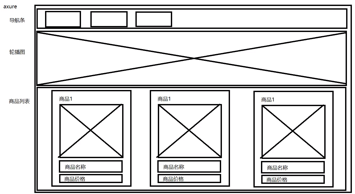 vue结合bootstrap搭建首页